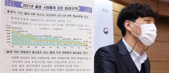 23일 통계청 발표에 따르면 지난해 사망자 수가 1970년 통계 작성을 시작한 이래 가장 많았던 것으로 나타났다. 노형준 통계청 인구동향과장이 23일 오전 세종시 정부세종청사에서 2021년 출생·사망통계 잠정 결과를 설명하고 있다. <연합뉴스>